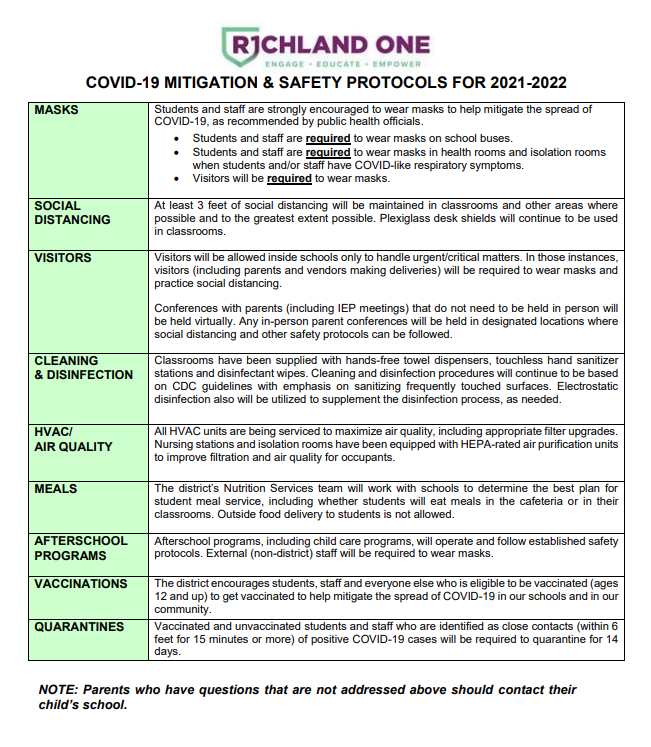 Richland One COVID Protocols.png